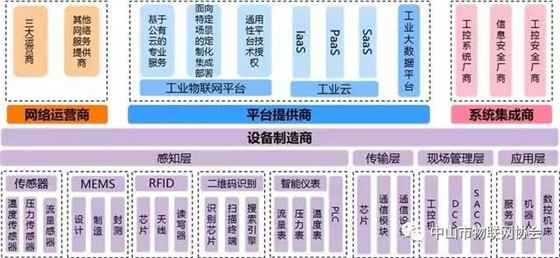 解读，中国工业物联网产业发展现状